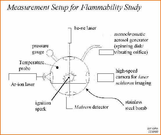 Flammability Setup